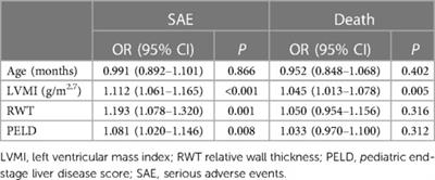 Subclinical cardiac abnormalities in children with biliary atresia correlate with outcomes after liver transplantation